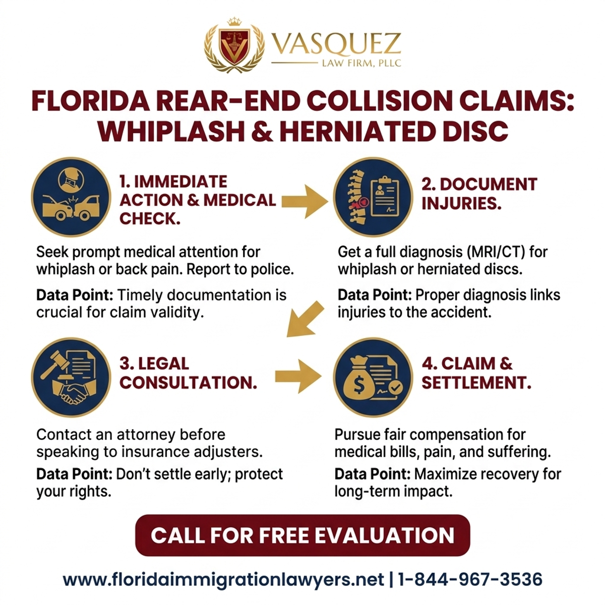 Key Statistics and Data for Reclamos por Latigazo y Hernia Discal en Choques Traseros en Florida