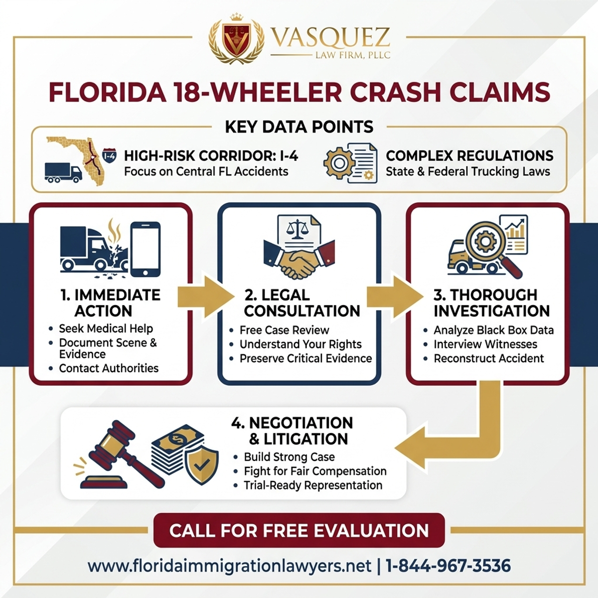 Key Statistics and Data for Truck Accident on I-4? Florida 18-Wheeler Crash Claims