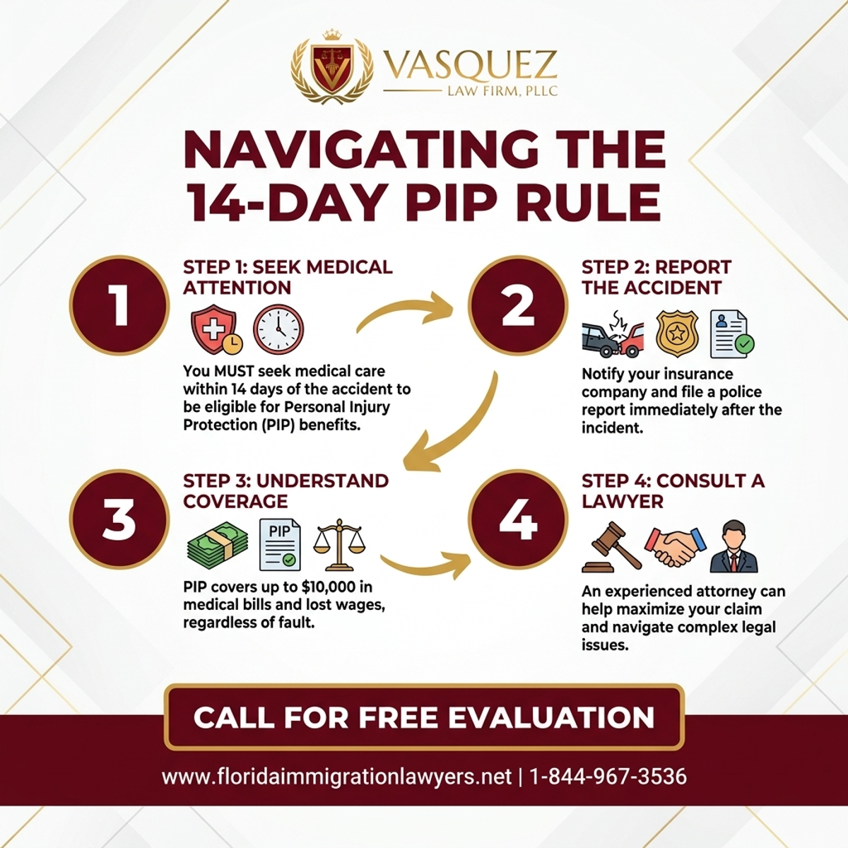 Key Statistics and Data for Florida Car Accident: Navigating the 14-Day PIP Rule